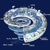 congzhongzidaosenlin