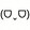 congyu1