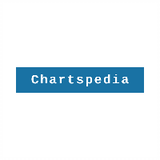 theChartspedia