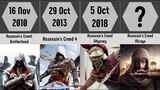 All Assassin's Creed Games Comparison