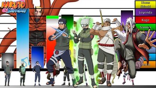 Explicación: Escalas y Niveles de Poder de Los SENSEI de NARUTO🔥 Naruto Shippuden| Boruto| JD Sensei