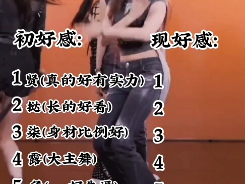 Babymonster好感度