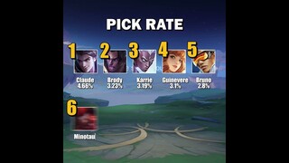 Top Ten Heroes in Mythical Glory as of January 18