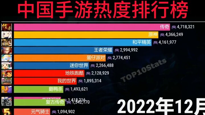 ตอนนี้ยังมีคนเล่น mc กันอยู่ไหม