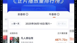 灯塔热播动漫正片播放量排行榜，凡人修仙传2025.8.16正片播放量4871.73万！