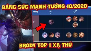 MLBB | BẢNG SỨC MẠNH TƯỚNG TUẦN 3 THÁNG 10/2020: BRODY LÀ XẠ THỦ MẠNH NHẤT! HELCURT THẾ LANCELOT?!