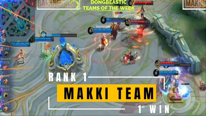 KDMG Tournament Week-1 Highlights