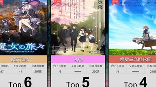 [November] Top 50 most popular TV series based on novels! (Supplementary list)