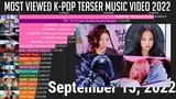 Most Viewed K-Pop Groups Music Video Teaser 2022