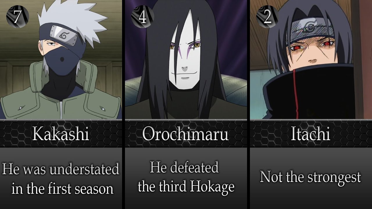 Naruto: Strongest Characters