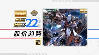 24年第22周一周胶价趋势【MG+MGSD+MGEX篇】