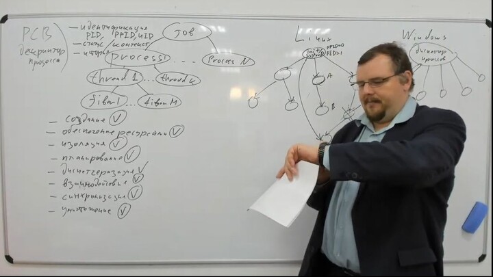 005. Операционные системы ИСиТ. Лекция 5