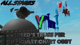 Speed's Truss Per Difficulty Chart Obby: γ [All Stages 1-33] (ROBLOX Obby)