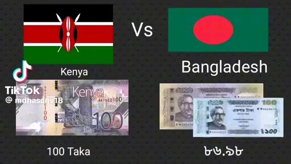 different country's money rate in Bangladesh
