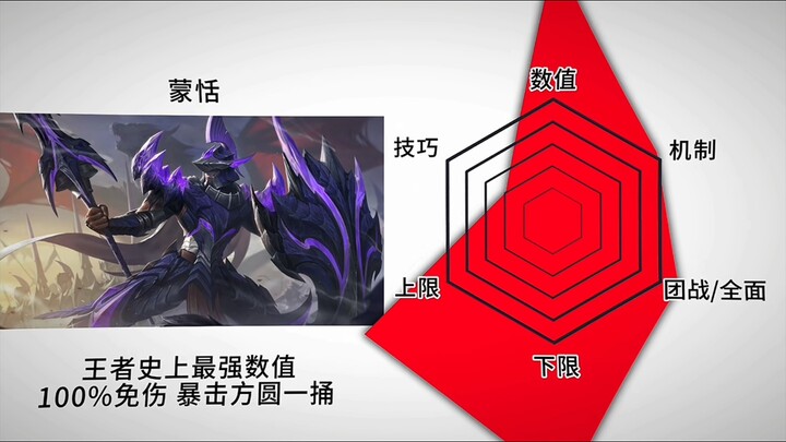 แผงข้อมูลช่วงพีคของฮีโร่ในเกมวังเจอะ: