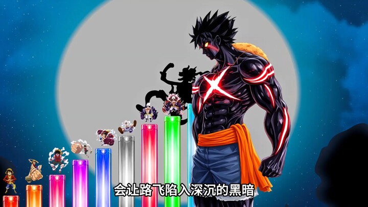 Semua Bentuk Transformasi Luffy dari Gigi 1 hingga Gigi 15