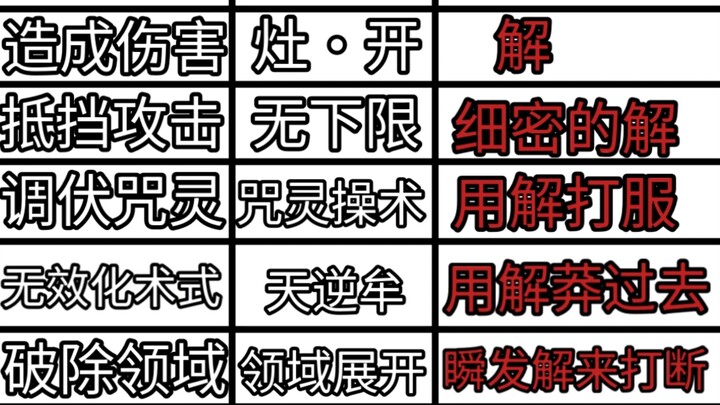 When Itadori Realizes “Ka” Is Like a Swiss Army Knife