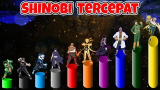 10 Level Tingkatan Shinobi Tercepat Dalam Anime Naruto