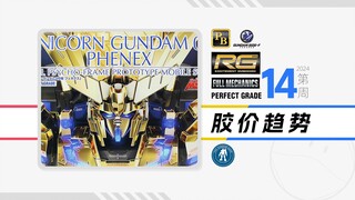 24年第14周一周胶价趋势【RG+PG+FM+PB+基地篇】