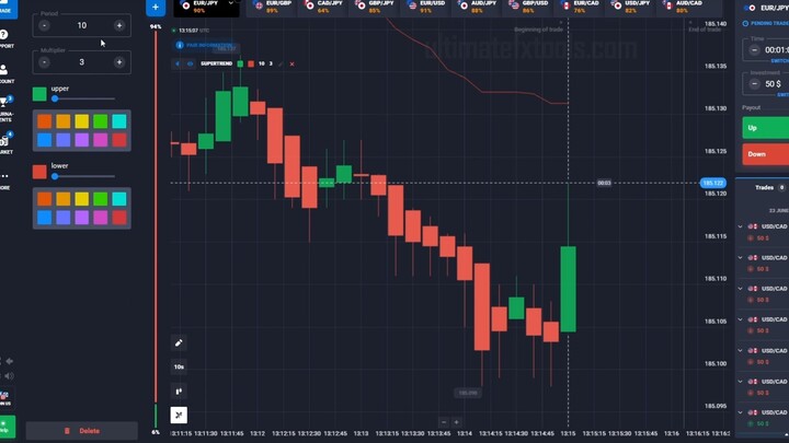 Keltner Channel + Supertrend Quotex 1 Minute