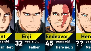 Evolution of Endeavor in My Hero Academia