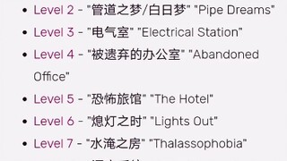 后室level0－9999Hierarchical list (层级列表)fandom版本(0~999那个是wiki版本)