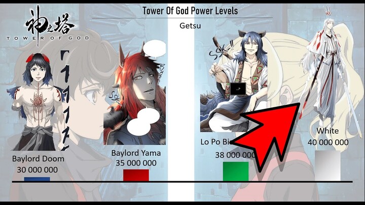 Tower Of God Power Levels Season 1 to Season 3