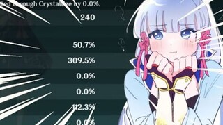 KAMISATO AYAKA 309.5% CRIT DMG😱     GENSHINIMPACT INDONESIA