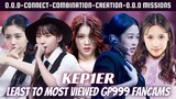 Kep1er: Least To Most Viewed Fancams in Girls Planet 999 (YouTube Edition)
