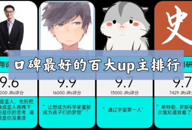 The top 100 most popular up-loaders in the knowledge area of Bilibili, popularity rating