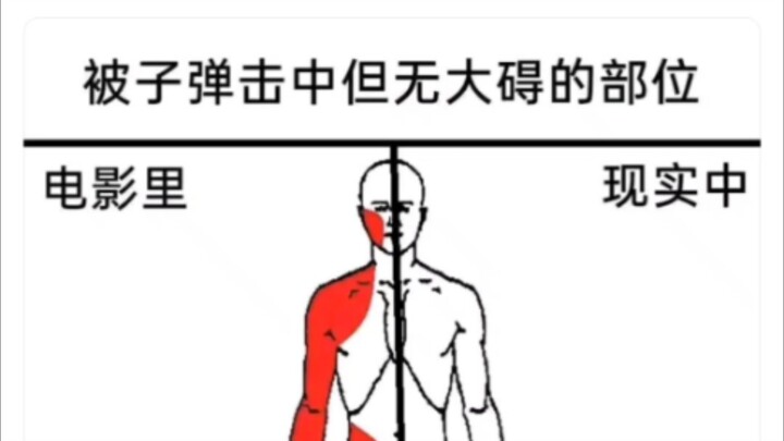 ส่วนของร่างกายที่ไม่เป็นอันตรายหลังโดนกระสุนในชีวิตจริง vs ในหนัง