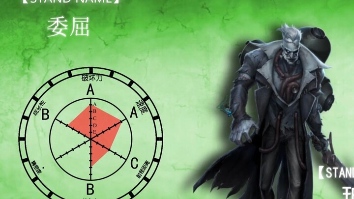 Đại thần đóng thế có tên là [Oan uổng]