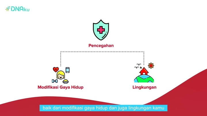 VASCULAR - KLIK DNA- Dr. Ir. Jarot Wijanarko M.Pd