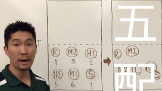 (Original Chinese subtitles) Danny's volleyball teaching (May 1st equipped with receiving and servin