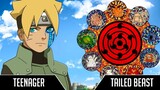 Who is Strongest - Boruto vs All Tailed Beasts