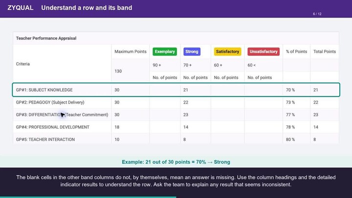 Zyqual: Understand Your Appraisal Report and Plan Improvements (Review Copy)