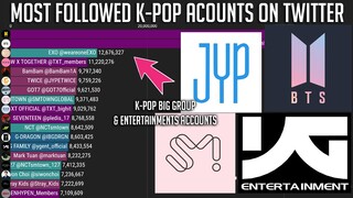 K-Pop Biggest ENTERTAINMENT & ARTIST Most Followed Twitter Accounts History!