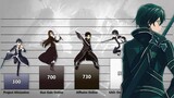 [Sword Art Online] Kirito Power Levels In Each Period
