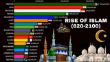 [Social People] Rise of ISLAM 620-2100 population by Country