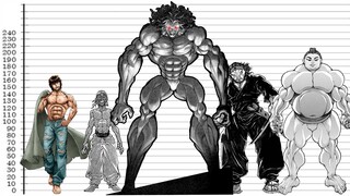 Baki Size Comparison