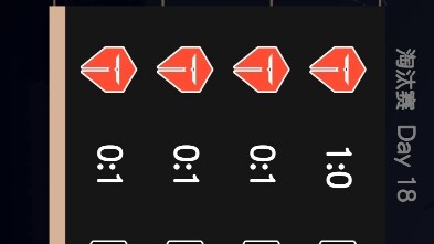 Could this year’s World Championship unfold like this?