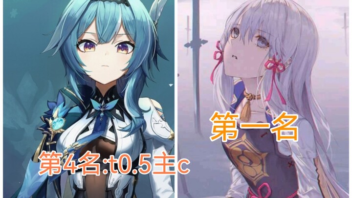 【原神】五星主C角色强度最新排行，（神里绫华）强势登场。