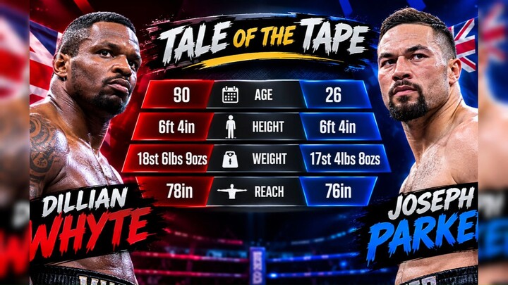 Dillian Whyte vs Joseph Parker 🥊 | Tale of the Tape #Boxing
