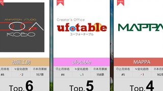 【6月】动画公司人气排行Top50！（补番目录）