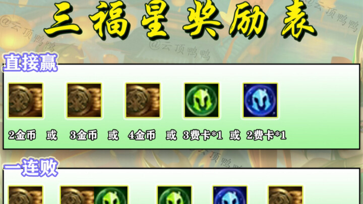 Fortune Star Reward Chart—this is exactly what chess players need for the New Year, isn’t it?