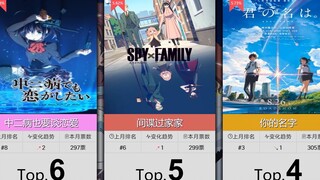 【11月】番剧人气排行TOP100~！（实时人气梯度排行）