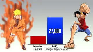 💥NARUTO vs LUFFY power levels🔥