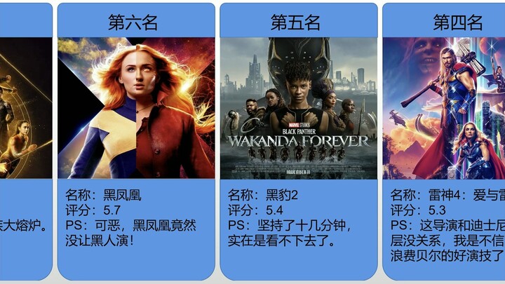 【Pengulasan】10 film Marvel terburuk, bahkan Shang‑Chi pun terlihat kalah pamor di antaranya.