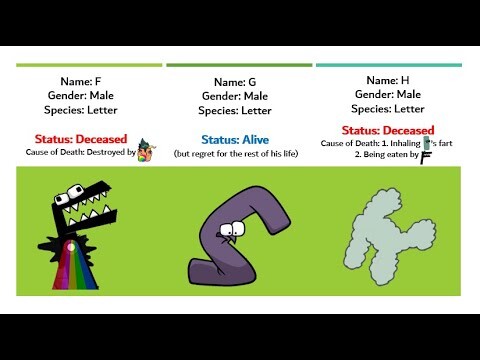 Alphabet Lore ALL DEATHS, KIDNAPPED, DAMAGED, ALIVE Letters @Mike Salcedo | Dumb ways to die