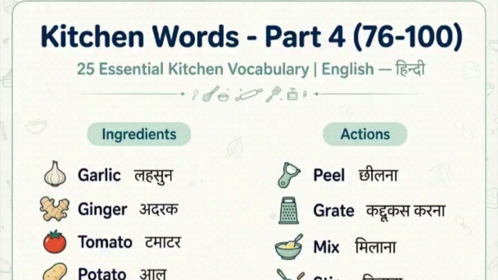 Complete 100 Words about Kitchen